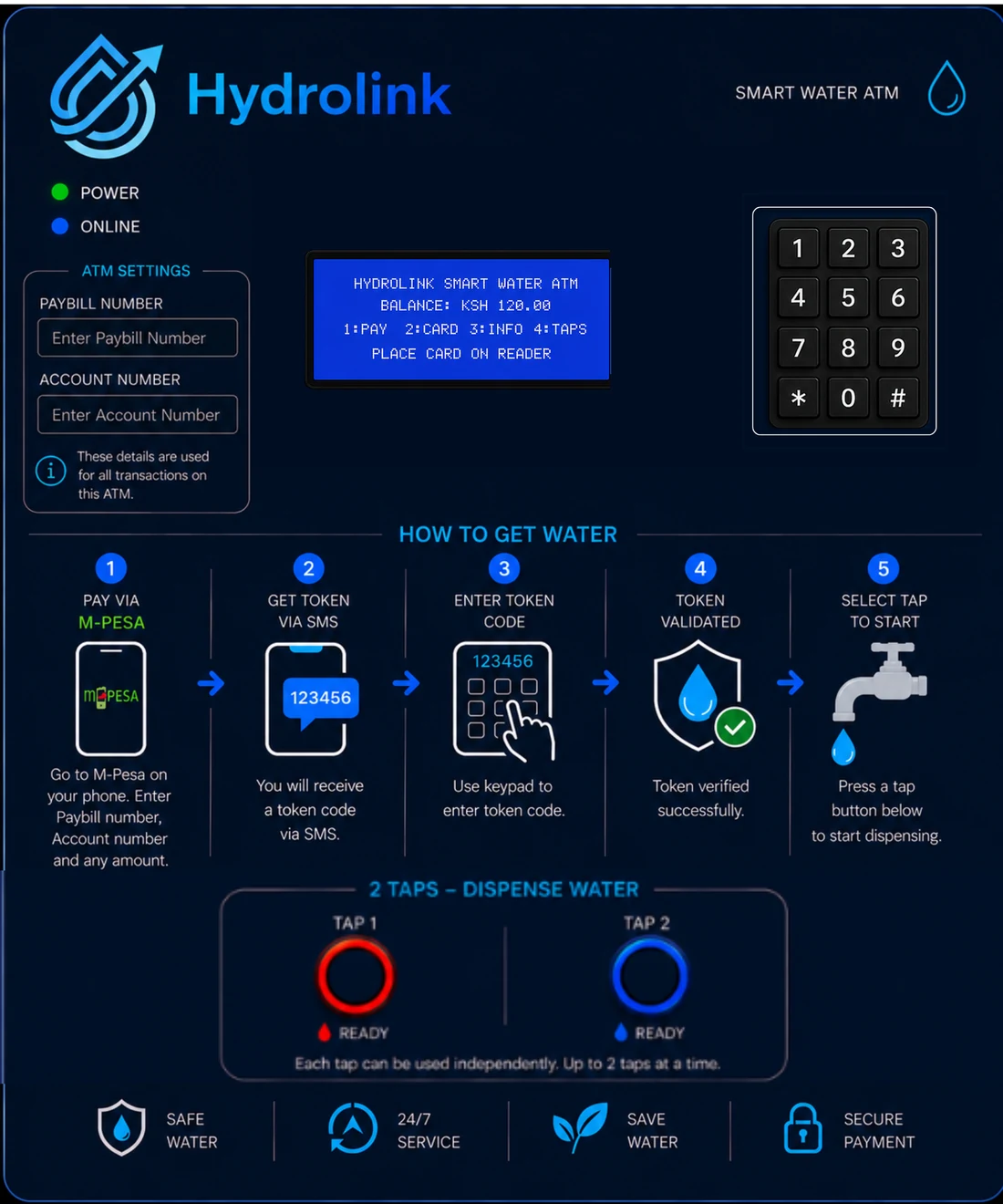 Hydrolink ATM control panel